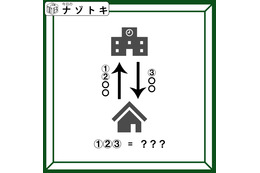 クイズです！「これは何を示す図？」上下の建物が何かを考えましょう【難易度LV２.・甘口】