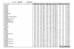 2026年医師国家試験大学別合格率…合格率100%は自治医科大学