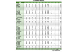 2026年医師国家試験大学別合格率…合格率100%は自治医科大学