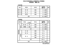 【高校受験2026】京都府公立高の後期選抜…全日制は東稜、洛水など3校で募集