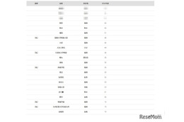 【大学受験2026】九大 合格者数「高校別ランキング」トップ3が圧倒的な強さ 画像