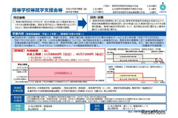 高校無償化の改正法成立、私立も所得制限を撤廃