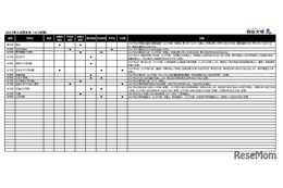 【中学受験2027】入試変更点、日大第二など2科入試…四谷大塚調べ（4/2時点）