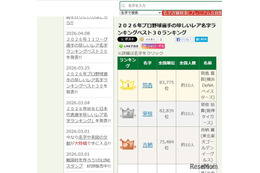 プロ野球選手のレア名字ランキング1位「筒香」全国約10人