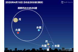 4月は細い月と惑星が接近、2回の観測チャンス