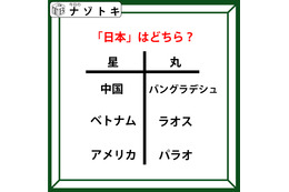 クイズです！「日本はどちら？」星と丸の下にある国名から共通点を考えましょう【難易度LV２.・甘口】