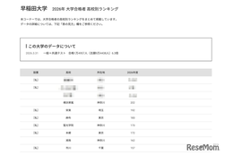 【大学受験2026】早大 合格者数「高校別ランキング」26位まで1都3県独占 画像