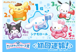 「2026年サンリオキャラクター大賞」初回速報順位TOP10発表「シナモロール」が1位【一覧】 画像