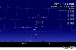 新彗星「パンスターズ彗星」4月中旬見ごろ…肉眼でも観察チャンス