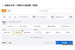 【大学受験2026】国公私立大732校の入試結果…旺文社パスナビ