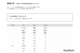 【大学受験2026】関大 合格者数「高校別ランキング」TOP32のうち公立は28校 画像