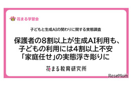 子供の生成AI利用、保護者5割が前向きも使わせ方に悩み…花まる教育研究所 画像