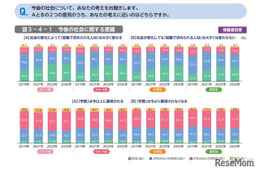 「これからの日本が不安」の子供が増加…東大・ベネッセ調査 画像