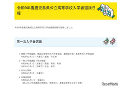 【高校受験2027】鹿児島県公立高、推薦2/2・一般3/3-4 画像
