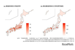 大学定員増で進学率は向上も、親の学歴で効果に差…学習院大が実証研究 画像