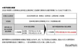 英検、2次試験の「顔写真付き身分証」提出に猶予措置