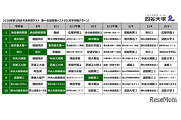 【中学受験2027】共学校の第一志望校は？併願パターンも…四谷大塚 画像