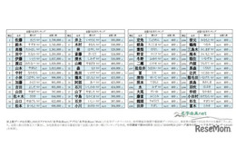 佐藤と鈴木どちらが多い？2026年全国名字ランキング