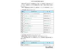 司法試験＆予備試験2026、会場を発表…日程まとめ 画像