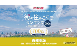 住みたい街ランキング首都圏版、吉祥寺が8年連続1位…子供あり世帯に人気の駅は？