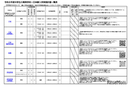 【高校受験2027】静岡県公立高「1日体験入学」日程一覧 画像