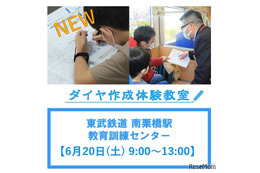 自作ダイヤで臨時運転、東武鉄道「ダイヤ作成体験教室」6/20 画像