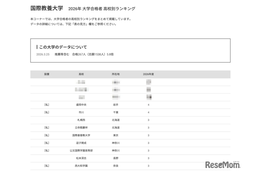 【大学受験2026】AIU 高校別合格者数、4位は盛岡中央と市川