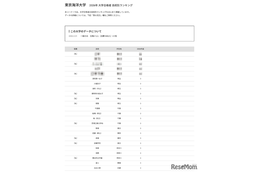 【大学受験2026】海洋大 高校別合格者数、6位に浦和一女など19校