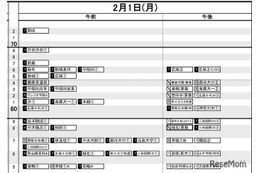 【中学受験2027】日能研「予想R4偏差値一覧」首都圏・関西・東海5月版