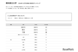 【大学受験2026】横浜国大 高校別合格数、神奈川県が上位17校独占