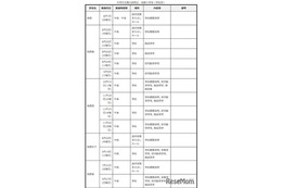 【高校受験2027】群馬県公立高、体験入学・説明会日程一覧