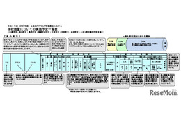 【高校受験2027】北海道公立高、学校裁量一覧を公表…傾斜配点は12校