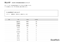 【大学受験2026】岡山大 高校別合格数、17位まで公立独占 画像