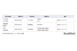 千葉県、2028年度開校の統合校3校…新校名を8/24まで募集
