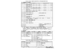 【高校受験2027】三重県立高入試、前期2/2-3・後期3/9