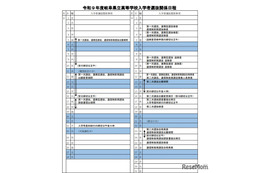 【高校受験2027】岐阜県立高、選抜要項や調査書比率を公表