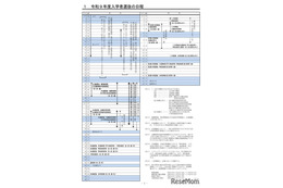 【高校受験2027】神奈川県公立高、募集要領公表…新校3校も募集開始