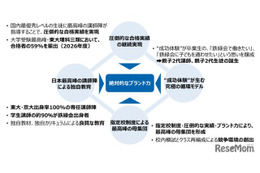 東大理III合格の聖地「鉄緑会」不動産大手ヒューリックが買収へ…その狙いとは？ 画像