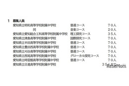 【中学受験2027】愛知県立中、9校10コースで募集…1月選抜