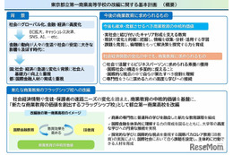 都立第一商業高の改編計画を策定…国際金融とIB教育