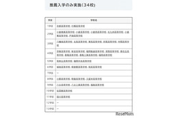 【高校受験2027】福岡県立高、41校が特色化選抜と推薦入学を実施