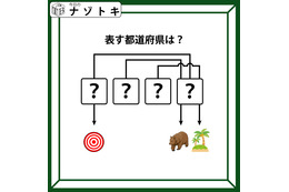 クイズです！この図があらわす「都道府県」を読み解ける？３つのイラストと矢印の意味を考えましょう【難易度LV.３・中辛】