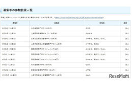 埼玉県在住「ナースのお仕事体験教室」小学生から高校生対象 画像