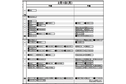 【中学受験2027】日能研「予想R4偏差値一覧」首都圏・関西8月版＜PR＞