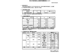 【高校受験2027】京都府公立高、選抜要項公表…定員50人減