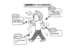 ガマンも激しい運動もゼロ！通勤・買い物で即実践できる「脂肪燃焼ウォーキング」の効果とは？【奇跡の仕組みダイエット #14】