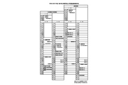 【高校受験2027】栃木県立高入試、実施細則を公表…学力検査2/24