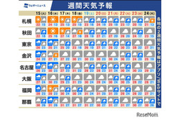 【シルバーウィーク2026】5連休、南海上の熱帯低気圧・台風に注意