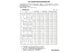 【高校受験2027】兵庫県進学希望調査（9/1時点）神戸（理数）119人など