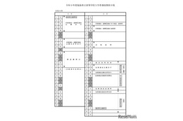 【高校受験2027】福島県立高、入試実施要綱を公表…前期選抜3/3 画像
